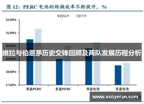 维拉与伯恩茅历史交锋回顾及两队发展历程分析